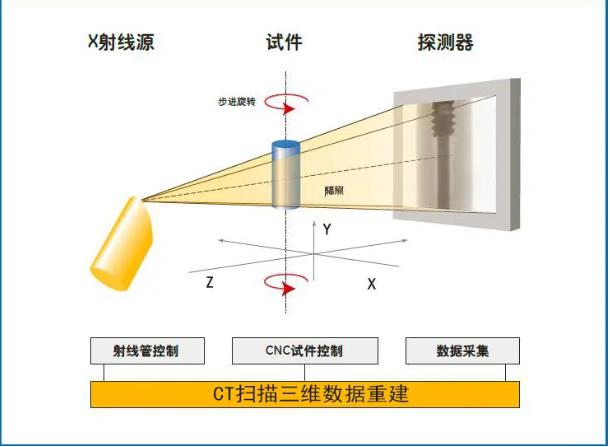 石河子工业CT无损检测